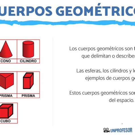 Descubrir Imagem Dibujos De Cuerpos Geometricos Y Sus Nombres 1403