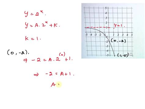 Solved The Graph Below Shows A Transformation Of Y T