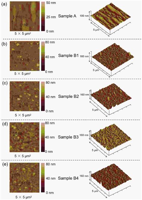 Electron Mobility Anisotropy In Al Ga Sb Inas Two Dimensional Electron