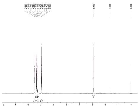 Solved Assign The Peaks In The 1h Nmr Spectrum Of Your