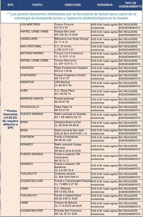 Puntos De Prueba Covid Gratis En Bogot Hoy De Marzo De