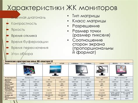 Виды мониторов, их характеристики - презентация онлайн