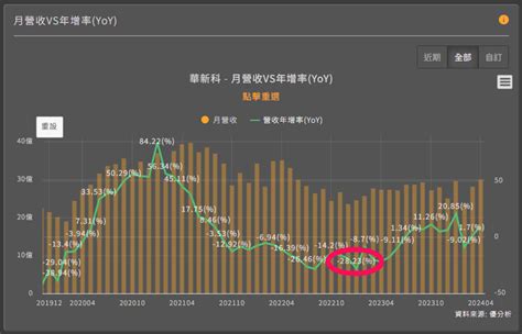 【被動元件】ai Pc帶動被動元件需求，台灣最大被動元件廠受惠 優分析uanalyze