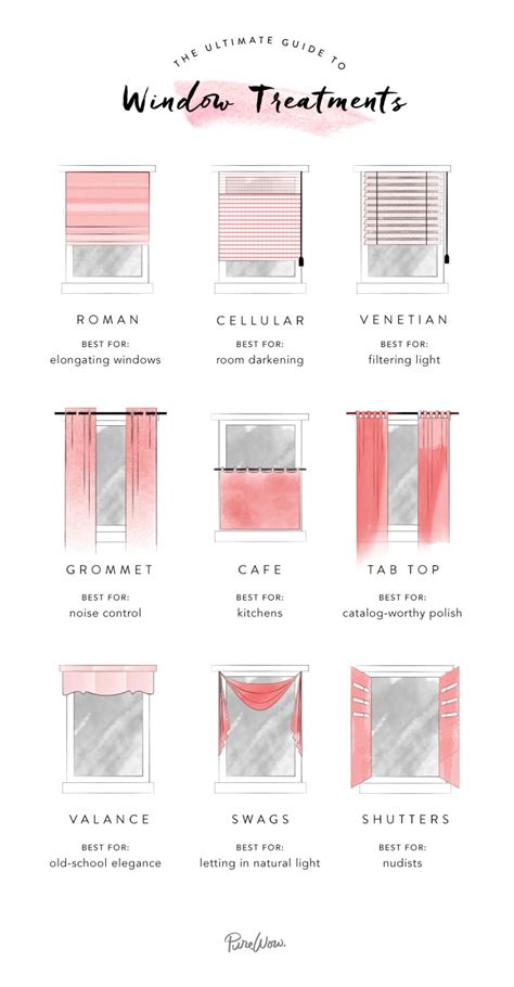 Infographic Guide To Window Treatments Home Purewow