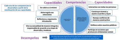 Competencias Y Capacidades Dpcc Image To U