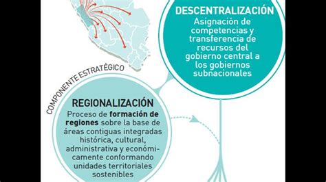 Regionalizaci N De Peruanos Cree Que Es Positiva Seg N