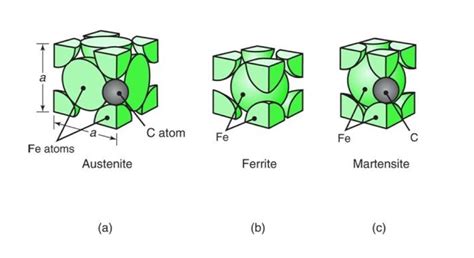 The Basics of Stainless Steel Temper Conditions | Ulbrich