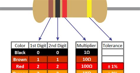 Resistor Color Code And Variable Resistor Porn Sex Picture