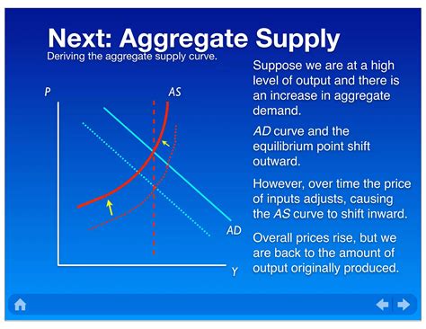 Macroeconomics: Aggregate Demand and Supply | PDF