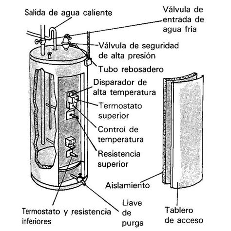 Diagrama De Calentador De Agua Eléctrico Calentador Solar