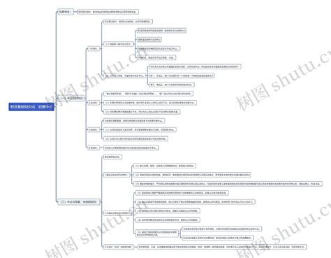 刑法基础知识点：犯罪中止思维导图编号t7072730 Treemind树图