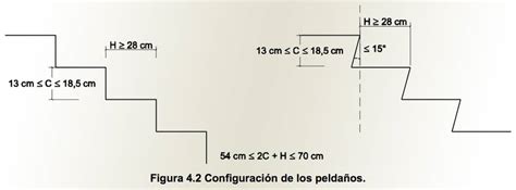 ¿qué Medidas Y Dimensiones Debe Tener Una Escalera Canalhogar