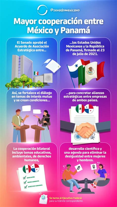 Senado De M Xico On Twitter Por Unanimidad Con Votos A Favor Se