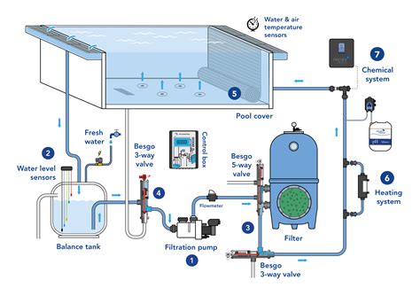 As Control Plus Aqua Solar Ag