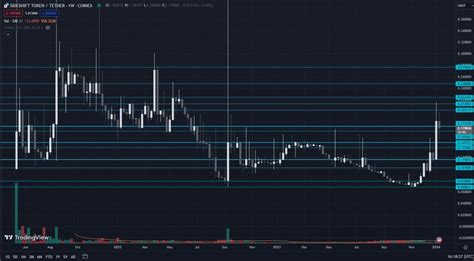 Sideshift Token Xai Deep Dive On Its Project Tokenomics Price