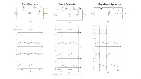 Dcdc Converters Ppt