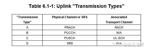 下行物理信道rs5g物理层服务模型 Csdn博客