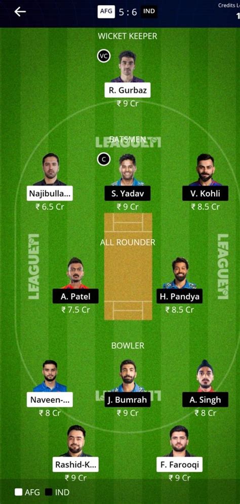 T Wc Afg Vs Ind Dream Prediction Possible Playing Pitch