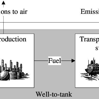 The characteristics of the RoRo vessel | Download Table