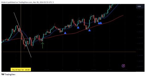 Oanda Audusd Chart Image By Khdevri Tradingview