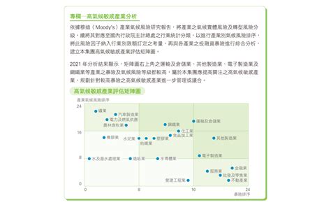 氣候變遷風險管理