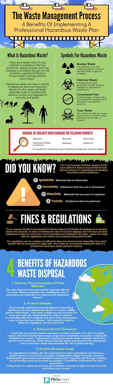 Benefits of Solid Waste Management - AndreknoeZuniga