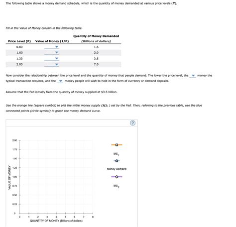 Solved The Following Table Shows A Money Demand Schedule Chegg