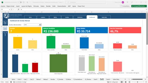 Planilha De Dashboard De Vendas Em Excel Dashboard Academy