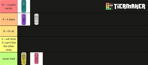 monster ultra flavors Tier List (Community Rankings) - TierMaker