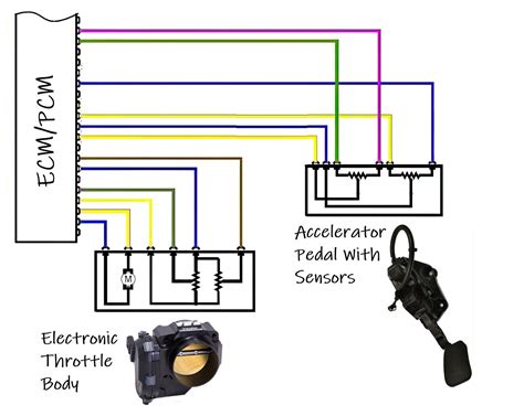 P0122 Code Throttle Position Sensor Switch A Circuit Low Input In