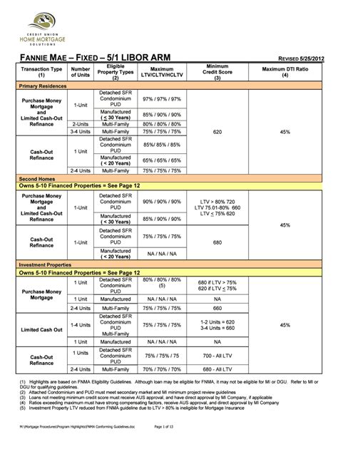 Fillable Online FANNIE MAE FIXED 5 1 LIBOR ARM Fax Email Print PdfFiller