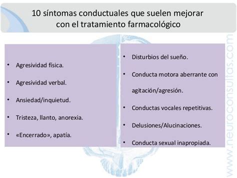 Síntomas Psicológicos Y Conductuales En Demencia Spcd Pautas Para