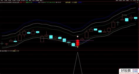 通达信《狙击神器》主图 副图 选股预警 精准实战指标 源码 附图 通达信公式下载 好股网