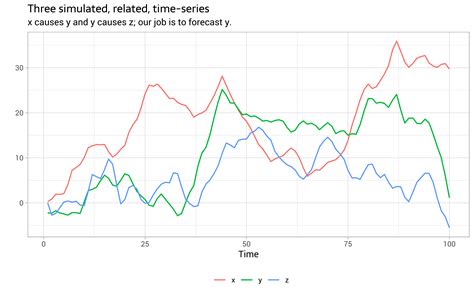 Time Series Forecast Cross Validation