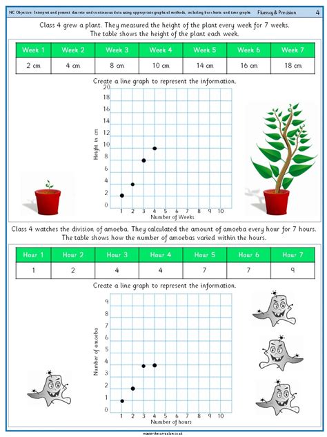 Interpret And Present Discrete And Continuous Data Using Appropriate Graphical Methods