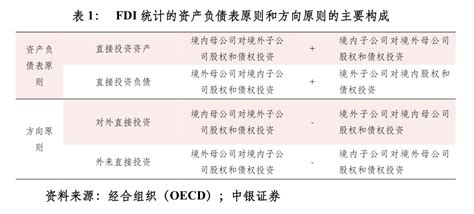 管涛：如何看待二季度fdi的下降 经济观察网 － 专业财经新闻网站