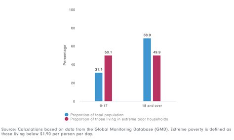 Four Facts You Need To Know About Gender And Poverty Today