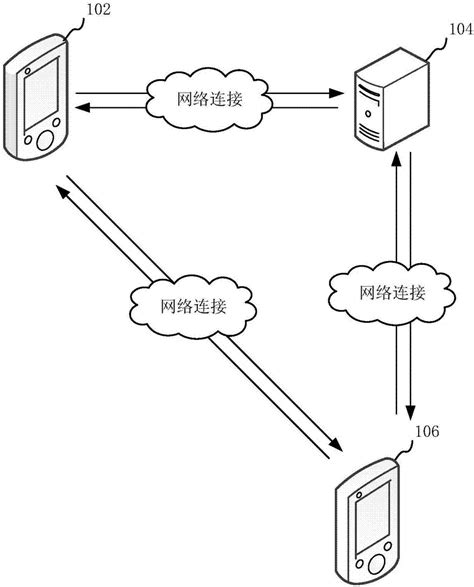 问卷调研数据处理方法、系统、计算机设备和存储介质与流程