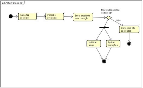 Diagrama De Atividades Corre O De Erro Em Exercicios Uml