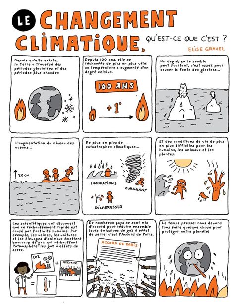 Science Infographic Voici Une Bande Dessin E Qui Explique Aux Enfants