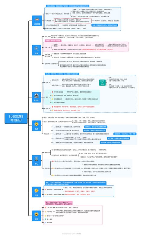 《认知觉醒》思维导图 知乎