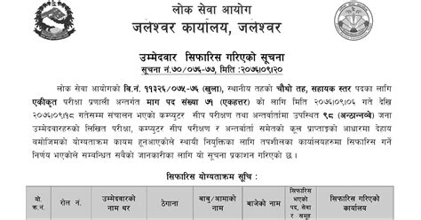 Lok Sewa Aayog Jaleshwor Local Level Assistant Th Final Result