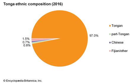 Tonga Population Volcano Tsunami Map And People Britannica