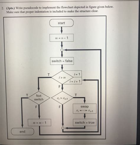 Solved 2 3pts Write Pseudocode Implement Flowchart Depicted Figure