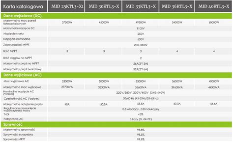 Inwerter Growatt Mid Ktl X Afci Sun Pl