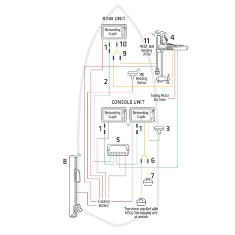 Hummingbird Nmea Wiring Diagram