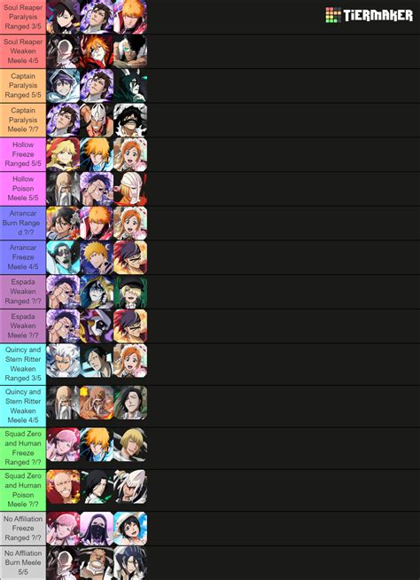 Guild Quest Bleach Brave Souls Tier List Community Rankings Tiermaker