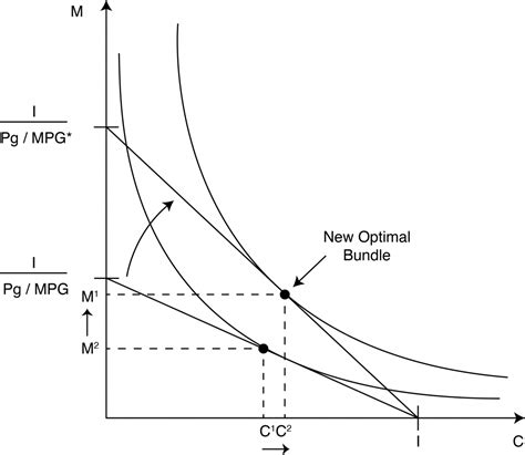 Module 4 Consumer Choice Intermediate Microeconomics