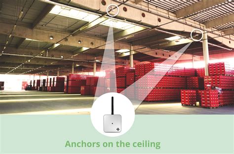 Indoor Location Tracking And Positioning Sewio Rtls