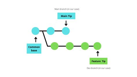 Merge Branches Git Vscode Image To U